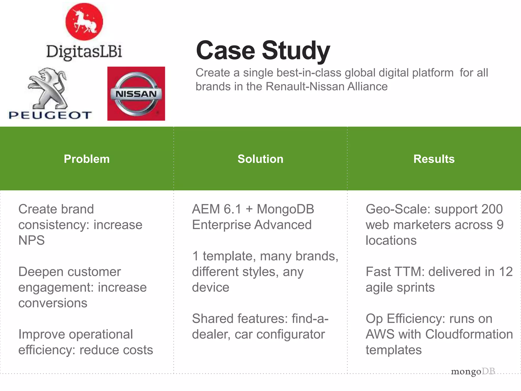 Problem Why MongoDB ResultsProblem Solution Results
Create brand
consistency: increase
NPS
Deepen customer
engagement: increase
conversions
Improve operational
efficiency: reduce costs
AEM 6.1 + MongoDB
Enterprise Advanced
1 template, many brands,
different styles, any
device
Shared features: find-a-
dealer, car configurator
Geo-Scale: support 200
web marketers across 9
locations
Fast TTM: delivered in 12
agile sprints
Op Efficiency: runs on
AWS with Cloudformation
templates
Case Study
Create a single best-in-class global digital platform for all
brands in the Renault-Nissan Alliance
 