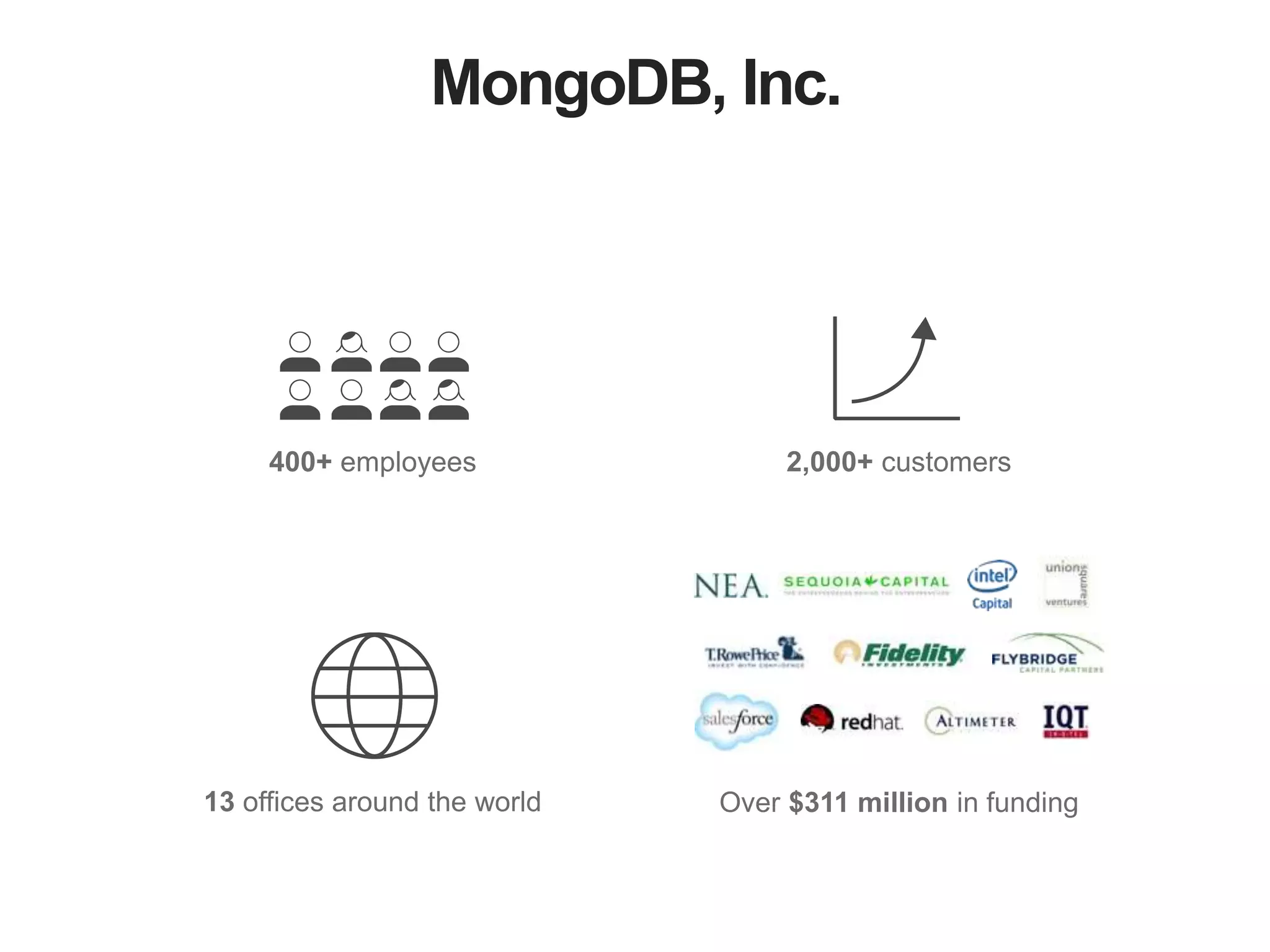 MongoDB, Inc.
400+ employees 2,000+ customers
Over $311 million in funding13 offices around the world
 