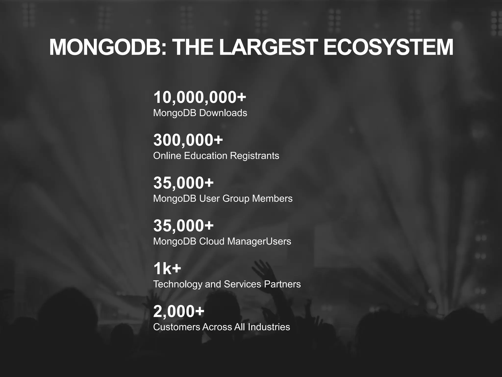 MONGODB: THE LARGEST ECOSYSTEM
10,000,000+
MongoDB Downloads
300,000+
Online Education Registrants
35,000+
MongoDB User Group Members
35,000+
MongoDB Cloud ManagerUsers
1k+
Technology and Services Partners
2,000+
Customers Across All Industries
 