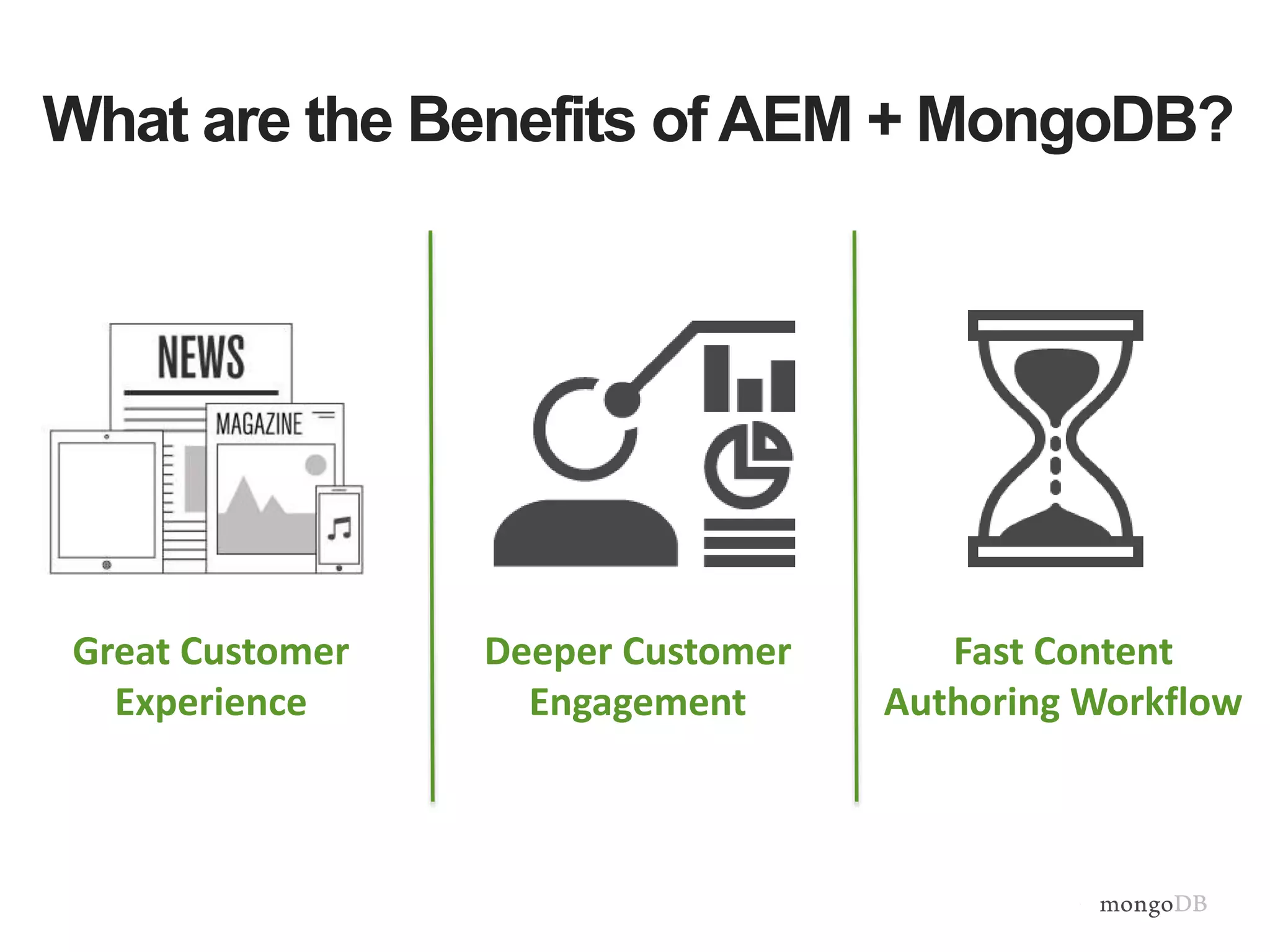 What are the Benefits of AEM + MongoDB?
Great Customer
Experience
Deeper Customer
Engagement
Fast Content
Authoring Workflow
 