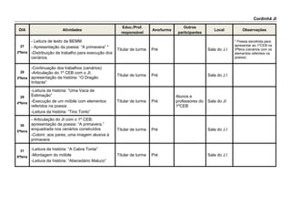 Murtede EB1
DIA Atividades
Educ./Prof.
responsável
Ano/turma
Outros
participantes
Local Observações
27
2ªfeira
Conto
Leitura do conto proposto pela BE; Diálogo
com avós convidadas para falar das
histórias da sua infância.
Isabel Coelho MUR23 Avós dos alunos
EB Murtede
28
3ªfeira
Provérbios
Recolha feita pelos alunos e divulgação no
placard da escola.
Isabel Coelho MUR23
EB Murtede
29
4ªfeira
Poesia
Seleção de poemas, declamação pelos
alunos com acompanhamento musical.
Isabel Coelho MUR23
EB Murtede
30
5ªfeira
Adivinhas
Pesquisa individual feita pelos alunos;
Concurso de adivinhas.
Isabel Coelho MUR23
EB Murtede
31
6ªfeira
Lengalengas e trava-línguas
Memorização prévia e apresentação à
turma.
Isabel Coelho MUR23
EB Murtede
 