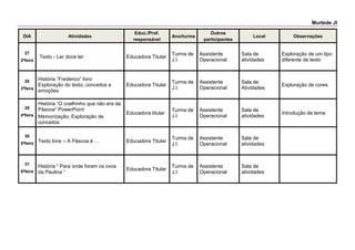 Ourentã JI e EB1
DIA Atividades
Educ./Prof.
responsável
Ano/turma
Outros
participantes
Local Observações
27
2ªfeira
Abertura da semana da leitura
Breve exposição sobre a importância da leitura e os
cuidados a ter com o livro.
Leitura e exploração do texto: “Ler doce ler”, de José
Jorge Letria
Lucília Cartaxo;
Luísa Marques;
Cristina Moura
Gabriela Neto
JI
OUR14
OUR23
Escola de
Ourentã
Durante toda a
semana irá
decorrer o Atelier
de Leitura.
28
3ªfeira
Produção de poemas
Criação de poemas com as palavras relacionadas com
a leitura, sugeridas pelos alunos do jardim-de-infância.
Teatro de fantoches: “A cigarra e a formiga”- convite
as crianças da creche da CSPO a assistir à
dramatização.
Lucília Cartaxo;
Luísa Marques;
Cristina Moura
Gabriela Neto
JI
OUR14
OUR23
Alunos da
creche CSPO
Escola de
Ourentã
29
4ªfeira
Declamação de poemas e de lengalengas
Apresentação e leitura dos poemas feitos pelos alunos
acompanhados à guitarra, por aluno de 3ºano.
Apresentação de lengalengas pelos alunos do pré -
escolar.
Construção de um “estendal” poético e de lengalengas.
Lucília Cartaxo;
Luísa Marques;
Cristina Moura
Gabriela Neto
JI
OUR14
OUR 23
Escola de
Ourentã
30
5ªfeira
E agora quem conta?
Leitura e exploração da história “Frederico” –
dinamizada por uma encarregada de educação. (Bem –
vindo ao conto da história).
Lucília Cartaxo;
Luísa Marques;
Cristina Moura
Gabriela Neto
JI
OUR14
OUR23
Encarregado
de educação
Escola de
Ourentã
31
6ªfeira
Teatro em família
Encerramento da semana da leitura com a
dramatização da história “Leónia devora livros” -
apresentada pelos encarregados de educação.
Lucília Cartaxo;
Luísa Marques;
Cristina Moura
Gabriela Neto
JI
OUR14
OUR23
Encarregado
de educação
Escola de
Ourentã
 