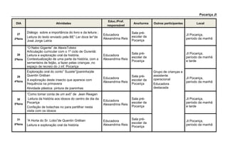 Sepins JI
DIA Atividades
Educ./Prof.
responsável
Ano/turma
Outros
participantes
Local Observações
27
2ªfeira
Texto da BE
Exploração oral
Maria Antonieta JI Sepins Assistentes Sala JI Sepins
Anteriormente foi feita
uma sensibilização
para a importância do
livro e da leitura
28
3ªfeira
“Leitura em família”
(atividade anteriormente
apresentada aos pais em reunião)
Guião de atividade para pais e filhos
Maria Antonieta JI Sepins Famílias
Em casa, com
as famílias
Este trabalho será
iniciado com o grupo
das crianças de cinco
anos
29
4ªfeira
Recolha de textos trabalhados em
família e apresentação em grande
grupo
Maria Antonieta JI Sepins Assistentes
Sala JI Sepins
Espaço
alargado do JI
Será dada visibilidade
aos trabalhos
elaborados em família
30
5ªfeira
Exploração de exemplares trazidos
de casa (livro por criança)
Noções formais (título, autor,
ilustrador, capa, contracapa, etc…)
Maria Antonieta JI Sepins Assistentes Sala JI Sepins
Anteriormente foi feita
uma abordagem à
composição formal do
livro
31
6ªfeira
Partilha de histórias (oralizadas a
partir do livro trabalhado em família
Concretização de marcador de livros
para oferecer à família
Maria Antonieta JI Sepins
Assistentes
Famílias
Sala JI Sepins
Os pais serão
convidados a assistir à
“leitura” da história
 