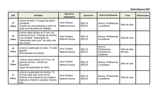 Bolho/Sepins EB1
DIA Atividade
Educ/Prof
responsável
Ano/turma Outros Participantes Local Observações
27
2ªfeira
Leitura do texto “A zanga das letras
comadres”.
Criação de uma ilustração a partir de
cada uma das letras do alfabeto.
Vera Cartaxo
Natércia Sousa
BOL14
BOL23
Alunos, Professoras
e auxiliares
Sala de aula
28
3ªfeira
Leitura, pelos alunos do 3º ano, de
poemas do livro: “Poemas da mentira
e da verdade”. Elaboração do
“Abecedário sem juízo” de cada uma
das turmas.
Vera Cartaxo
Natércia Sousa
BOL14
BOL23
Alunos, Professoras
e auxiliares
Sala de aula
29
4ªfeira
Leitura e exploração da obra: ”O nabo
gigante”
Dramatização da história
Vera Cartaxo
Natércia Sousa
BOL14
BOL23
Alunos,
Professoras,
Educadora e
auxiliares
Sala de aula
Recreio
30
5ªfeira
Leitura, pelos alunos do 4º ano, de
poemas do livro: “Versos de
Cacaracá”.
Jogos de exploração de rimas.
Vera Cartaxo
Natércia Sousa
BOL14
BOL23
Alunos, Professoras
e auxiliares
Sala de aula
31
6ªfeira
Leitura e exploração da história: “O
incrível rapaz que comia livros”.
Ordenar uma sequência de imagens
relativas à história e posterior reconto
oral.
Vera Cartaxo
Natércia Sousa
BOL14
BOL23
Alunos, Professoras
e auxiliares
Sala de aula
 