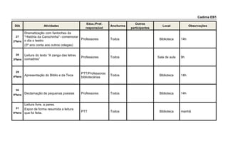 Cadima EB1
DIA Atividades
Educ./Prof.
responsável
Ano/turma
Outros
participantes
Local Observações
27
2ªfeira
Dramatização com fantoches da
“História da Carochinha”- comemorar
o dia o teatro
(3º ano conta aos outros colegas)
Professores Todos Biblioteca 14h
28
3ªfeira
Leitura do texto “A zanga das letras
comadres”
Professores Todos Sala de aula 9h
29
4ªfeira
Apresentação do Biblio e da Teca
PTT/Professoras
bibliotecárias
Todos Biblioteca 14h
30
5ªfeira Declamação de pequenas poesias Professores Todos Biblioteca 14h
31
6ªfeira
Leitura livre, a pares.
Expor de forma resumida a leitura
que foi feita. PTT Todos Biblioteca manhã
 