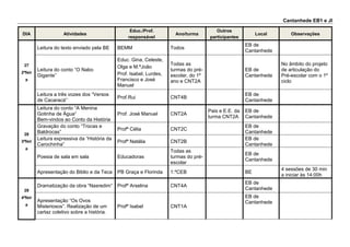 Cantanhede EB1 e JI
DIA Atividades
Educ./Prof.
responsável
Ano/turma
Outros
participantes
Local Observações
27
2ªfeir
a
Leitura do texto enviado pela BE BEMM Todos
EB de
Cantanhede
Leitura do conto “O Nabo
Gigante”
Educ. Gina, Celeste,
Olga e M.ªJoão
Prof. Isabel, Lurdes,
Francisco e José
Manuel
Todas as
turmas do pré-
escolar, do 1º
ano e CNT2A
EB de
Cantanhede
No âmbito do projeto
de articulação do
Pré-escolar com o 1º
ciclo
Leitura a três vozes dos “Versos
de Cacaracá”
Prof.Rui CNT4B
EB de
Cantanhede
28
3ªfeir
a
Leitura do conto “A Menina
Gotinha de Água“
Bem-vindos ao Conto da História
Prof. José Manuel CNT2A
Pais e E.E. da
turma CNT2A
EB de
Cantanhede
Gravação do conto “Trocas e
Baldrocas”
Profª Célia CNT2C
EB de
Cantanhede
Leitura expressiva da “História da
Carochinha”
Profª Natália CNT2B
EB de
Cantanhede
Poesia de sala em sala Educadoras
Todas as
turmas do pré-
escolar
EB de
Cantanhede
Apresentação do Biblio e da Teca PB Graça e Florinda 1.ºCEB BE
4 sessões de 30 min
a iniciar às 14:00h
 