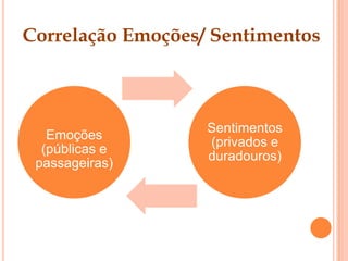 Perspectiva Fisiológica;