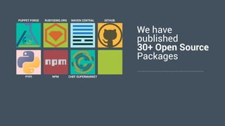 We have
published
30+ Open Source
Packages
PUPPET FORGE RUBYGEMS.ORG MAVEN CENTRAL GITHUB
PYPI NPM CHEF SUPERMARKET
 