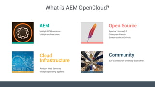 What is AEM OpenCloud?
AEM
Multiple AEM versions
Multiple architectures
Cloud
Infrastructure
Amazon Web Services
Multiple ...