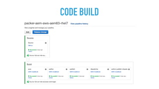 CODE BUILD
 