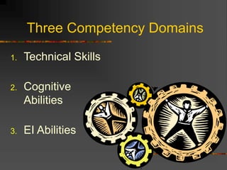 Three Competency Domains
1. Technical Skills
2. Cognitive
Abilities
3. EI Abilities
 