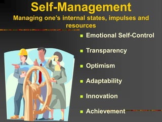 Self-Management
Managing one’s internal states, impulses and
resources
 Emotional Self-Control
 Transparency
 Optimism
 Adaptability
 Innovation
 Achievement
 
