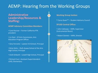 AEMP: Hearing from the Working Groups
Administrative
Leadership/Resources &
Staffing:
AEMP Advisory Committee Members:
• Carol Kocivar – Former California PTA
president
• Liz Ozol – SF Arts Commission, Arts
Education Program Officer
• Gina Ferrante – Lawton K-8 School, Principal
• Brian Kohn – Ruth Asawa School of the Arts
High School, Principal
• Andi Ishibashi --Lowell High School, Principal
• Richard Curci -Assistant Superintendent-
LEAD, Elementary
Working Group Invitee:
• Cyrus Quan** – Student Advisory Council
SFUSD Central Office:
• John Calloway – VAPA, Supervisor
(Instrumental Music)
• Robert Daniels – VAPA, Director
 