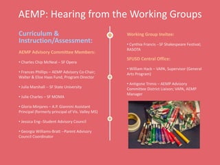 AEMP: Hearing from the Working Groups
Curriculum &
Instruction/Assessment:
AEMP Advisory Committee Members:
• Charles Chip McNeal – SF Opera
• Frances Phillips – AEMP Advisory Co-Chair;
Walter & Elise Haas Fund, Program Director
• Julia Marshall -- SF State University
• Julie Charles – SF MOMA
• Gloria Minjares – A.P. Giannini Assistant
Principal (formerly principal of Vis. Valley MS)
• Jessica Eng--Student Advisory Council
• Georgia Williams-Bratt --Parent Advisory
Council Coordinator
Working Group Invitee:
• Cynthia Francis --SF Shakespeare Festival;
RASOTA
SFUSD Central Office:
• William Hack – VAPA, Supervisor (General
Arts Program)
• Antigone Trimis – AEMP Advisory
Committee District Liaison; VAPA, AEMP
Manager
 