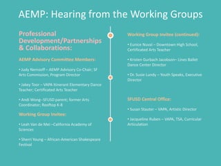 AEMP: Hearing from the Working Groups
Professional
Development/Partnerships
& Collaborations:
AEMP Advisory Committee Members:
• Judy Nemzoff – AEMP Advisory Co-Chair; SF
Arts Commission, Program Director
• Jakey Toor – VAPA Itinerant Elementary Dance
Teacher; Certificated Arts Teacher
• Andi Wong--SFUSD parent; former Arts
Coordinator; Rooftop K-8
Working Group Invitee:
• Leah Van de Mei –California Academy of
Sciences
• Sherri Young – African-American Shakespeare
Festival
Working Group Invitee (continued):
• Eunice Nuval – Downtown High School,
Certificated Arts Teacher
• Kristen Gurbach Jacobson– Lines Ballet
Dance Center Director
• Dr. Susie Lundy – Youth Speaks, Executive
Director
SFUSD Central Office:
• Susan Stauter – VAPA, Artistic Director
• Jacqueline Ruben – VAPA, TSA, Curricular
Articulation
 