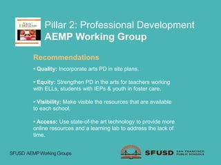 Pillar 2: Professional Development
AEMP Working Group
Recommendations
• Quality: Incorporate arts PD in site plans.
• Equity: Strengthen PD in the arts for teachers working
with ELLs, students with IEPs & youth in foster care.
• Visibility: Make visible the resources that are available
to each school.
• Access: Use state-of-the art technology to provide more
online resources and a learning lab to address the lack of
time.
SFUSD AEMPWorkingGroups
 