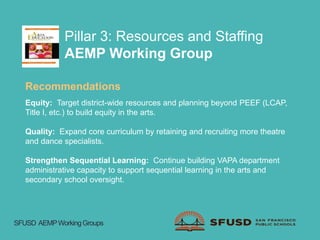 Pillar 3: Resources and Staffing
AEMP Working Group
Recommendations
Equity: Target district-wide resources and planning beyond PEEF (LCAP,
Title I, etc.) to build equity in the arts.
Quality: Expand core curriculum by retaining and recruiting more theatre
and dance specialists.
Strengthen Sequential Learning: Continue building VAPA department
administrative capacity to support sequential learning in the arts and
secondary school oversight.
SFUSD AEMPWorkingGroups
 