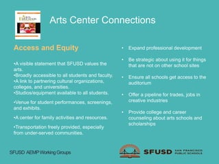 Arts Center Connections
Access and Equity
•A visible statement that SFUSD values the
arts.
•Broadly accessible to all students and faculty.
•A link to partnering cultural organizations,
colleges, and universities.
•Studios/equipment available to all students.
•Venue for student performances, screenings,
and exhibits.
•A center for family activities and resources.
•Transportation freely provided, especially
from under-served communities.
• Expand professional development
• Be strategic about using it for things
that are not on other school sites
• Ensure all schools get access to the
auditorium
• Offer a pipeline for trades, jobs in
creative industries
• Provide college and career
counseling about arts schools and
scholarships
SFUSD AEMPWorkingGroups
 