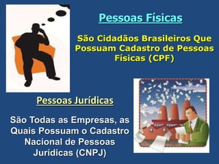 Pessoas Físicas
São Cidadãos Brasileiros Que
Possuam Cadastro de Pessoas
Físicas (CPF)
Pessoas Jurídicas
São Todas as Empresas, as
Quais Possuam o Cadastro
Nacional de Pessoas
Jurídicas (CNPJ)
 