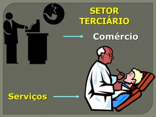 SETOR
TERCIÁRIO
Serviços
Comércio
 