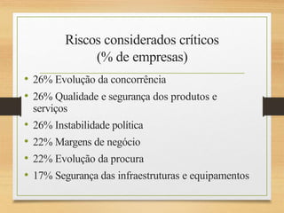 Riscos considerados críticos
(% de empresas)
• 26% Evolução da concorrência
• 26% Qualidade e segurança dos produtos e
serviços
• 26% Instabilidade política
• 22% Margens de negócio
• 22% Evolução da procura
• 17% Segurança das infraestruturas e equipamentos
 