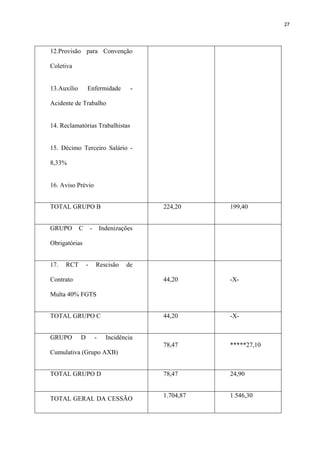 27




12.Provisão para Convenção

Coletiva


13.Auxílio       Enfermidade            -

Acidente de Trabalho


14. Reclamatórias Trabalhistas


15. Décimo Terceiro Salário -

8,33%


16. Aviso Prévio


TOTAL GRUPO B                               224,20     199,40


GRUPO        C       -       Indenizações

Obrigatórias


17.   RCT        -       Rescisão     de

Contrato                                    44,20      -X-

Multa 40% FGTS


TOTAL GRUPO C                               44,20      -X-


GRUPO        D           -     Incidência
                                            78,47      *****27,10
Cumulativa (Grupo AXB)


TOTAL GRUPO D                               78,47      24,90


                                            1.704,87   1.546,30
TOTAL GERAL DA CESSÃO
 