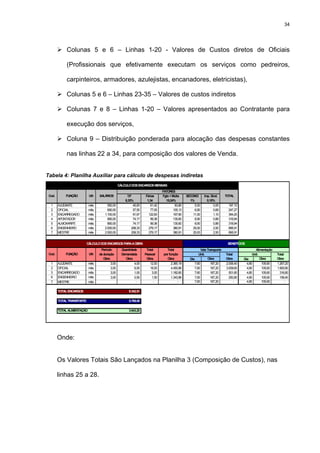 34




             Colunas 5 e 6 – Linhas 1-20 - Valores de Custos diretos de Oficiais

             (Profissionais que efetivamente executam os serviços como pedreiros,

             carpinteiros, armadores, azulejistas, encanadores, eletricistas),

             Colunas 5 e 6 – Linhas 23-35 – Valores de custos indiretos

             Colunas 7 e 8 – Linhas 1-20 – Valores apresentados ao Contratante para

             execução dos serviços,

             Coluna 9 – Distribuição ponderada para alocação das despesas constantes

             nas linhas 22 a 34, para composição dos valores de Venda.


Tabela 4: Planilha Auxiliar para cálculo de despesas indiretas
                                                 CÁLCULO DOS ENCARGOS MENSAIS
                                                                              FATORES
 Cod.       FUNÇÃO          UN    SALÁRIOS            13º         Férias      Fgts + Multa      SECONCI     Imp. Sind.      TOTAL
                                                     8,33%         1,34         15,24%            1%          0,10%
  1     AJUDANTE            mês         550,00            45,83      61,42             83,80         5,50          0,55       197,10
  2     OFICIAL             mês         690,00            57,50      77,05            105,13         6,90          0,69       247,27
  3     ENCARREGADO         mês       1.100,00            91,67     122,83            167,60        11,00          1,10       394,20
  4     APONTADOR           mês         890,00            74,17      99,38            135,60         8,90          0,89       318,94
  5     ALMOXARIFE          mês         890,00            74,17      99,38            135,60         8,90          0,89       318,94
  6     ENGENHEIRO          mês       2.500,00           208,33     279,17            380,91        25,00          2,50       895,91
  7     MESTRE              mês       2.500,00           208,33     279,17            380,91        25,00          2,50       895,91


                           CÁLCULO DOS ENCARGOS PARA A OBRA                                                                  BENEFÍCIOS
                                   Período         Quantidade      Total         Total                    Vale Transporte                       Alimentação
 Cod.       FUNÇÃO          UN    de duração       Demandada      Pessoal      por função               Unit.               Total            Unit.            Total
                                     Obra            Obra          Obra          Obra             Dia          Obra         Obra       Dia         Obra       Obra
  1     AJUDANTE            mês           3,00             4,00      12,00           2.365,19        7,60        167,20     2.006,40     4,80       105,60    1.267,20
  2     OFICIAL             mês           3,00             6,00      18,00           4.450,86        7,60        167,20     3.009,60     4,80       105,60    1.900,80
  3     ENCARREGADO         mês           3,00             1,00        3,00          1.182,60        7,60        167,20       501,60     4,80       105,60      316,80
  6     ENGENHEIRO          mês           3,00             0,50        1,50          1.343,86        7,60        167,20       250,80     4,80       105,60      158,40
  7     MESTRE              mês                             -           -                 -          7,60        167,20           -      4,80       105,60          -

        TOTAL ENCARGOS                                 9.342,51

        TOTAL TRANSPORTE                               5.768,40

        TOTAL ALIMENTAÇÃO                              3.643,20




        Onde:


        Os Valores Totais São Lançados na Planilha 3 (Composição de Custos), nas

        linhas 25 a 28.
 