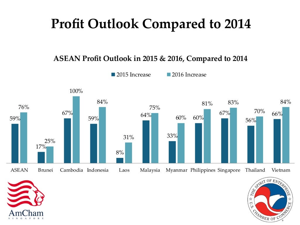 how much does microsoft outlook cost how much does microsoft outlook cost