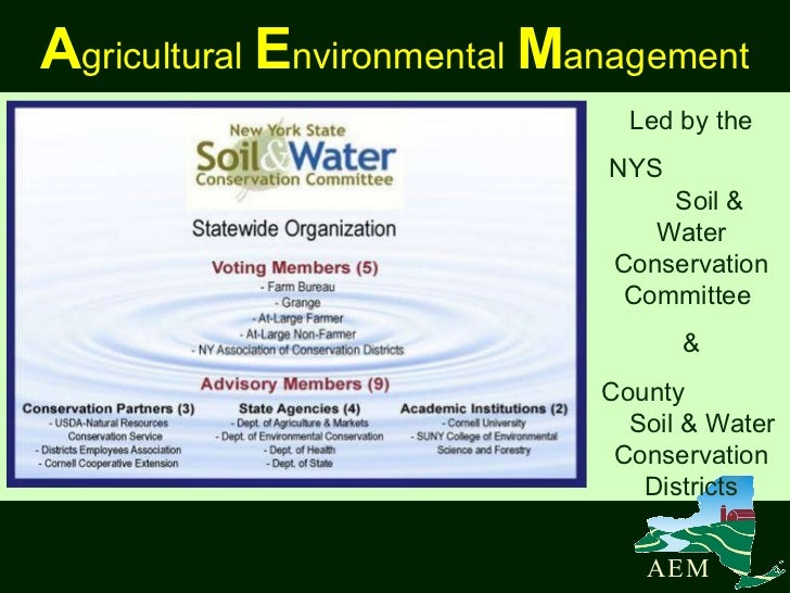 Agriculture Resource Management