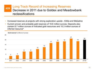 Long Track Record of Increasing Reserves
                    Decrease in 2011 due to Goldex and Meadowbank
                    reclassifications

   • Increased reserves at projects with strong exploration upside - Kittila and Meliadine
   • Current proven and probable gold reserves of 18.6 million ounces. Deposits also
     contain 8.7 million ounces of indicated gold resources and 10.3 million ounces of
     inferred resource*
         Gold reserves* (millions of ounces)
  25
                                                                                              21
                                                                                                             20
  20                                                                            18     18            19
                                                                         17

  15
                                                                  12
                                                           10
  10
                                              8      8

   5                          4
              3


   0
            2001            2002             2003   2004   2005   2006   2007   2008   2009   2010   2011   2012E




* See attached reserve and resource tables                                                                          11
 