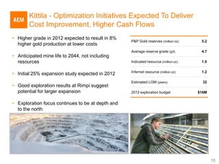 Kittila - Optimization Initiatives Expected To Deliver
       Cost Improvement, Higher Cash Flows
• Higher grade in 2012 expected to result in 8%
                                                   P&P Gold reserves (million oz)     5.2
  higher gold production at lower costs
                                                   Average reserve grade (g/t)        4.7
• Anticipated mine life to 2044, not including
  resources                                        Indicated resource (million oz)    1.0

                                                   Inferred resource (million oz)     1.2
• Initial 25% expansion study expected in 2012
                                                   Estimated LOM (years)               32
• Good exploration results at Rimpi suggest
  potential for larger expansion                   2012 exploration budget           $16M


• Exploration focus continues to be at depth and
  to the north




                                                                                            15
 