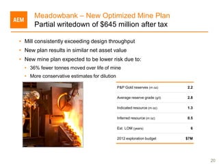 Meadowbank – New Optimized Mine Plan
      Partial writedown of $645 million after tax

• Mill consistently exceeding design throughput
• New plan results in similar net asset value
• New mine plan expected to be lower risk due to:
  • 36% fewer tonnes moved over life of mine
  • More conservative estimates for dilution

                                               P&P Gold reserves (m oz)      2.2

                                               Average reserve grade (g/t)   2.8

                                               Indicated resource (m oz)     1.3

                                               Inferred resource (m oz)      0.5

                                               Est. LOM (years)                6

                                               2012 exploration budget       $7M




                                                                                   20
 