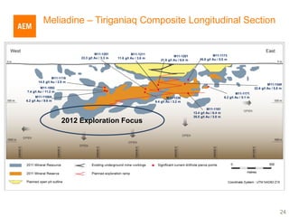Meliadine – Tiriganiaq Composite Longitudinal Section


                                       M11-1251              M11-1211                                           M11-1173
                                                                                      M11-1201
                              23.3 g/t Au / 3.3 m   11.6 g/t Au / 3.6 m                                16.8 g/t Au / 5.5 m
                                                                             21.9 g/t Au / 6.6 m




                 M11-1119
        14.5 g/t Au / 2.9 m
                                                                                                                                                       M11-1349
         M11-1092                                                                                                                             22.6 g/t Au / 5.8 m
7.4 g/t Au / 11.2 m
                                                                                                                                 M11-1171
       M11-1108A                                                                  M11-1236                               6.2 g/t Au / 5.1 m
6.2 g/t Au / 9.6 m                                                        9.4 g/t Au / 3.2 m

                                                                                                            M11-1161
                                                                                                   13.4 g/t Au / 6.4 m
                                                                                                   35.5 g/t Au / 3.0 m
                       2012 Exploration Focus




                                                                                                                                                               24
 