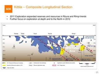 Kittila – Composite Longitudinal Section

•   2011 Exploration expanded reserves and resources in Roura and Rimpi trends
•   Further focus on exploration at depth and to the North in 2012




                                                                                                 14.94 g/t Au/3.5m
                                                                                                 6.03 g/t Au/11.8m




                                                                  8.46 g/t Au / 4.5 m
                                                                                                    7.67g/t Au/17.9m

                                                                 2012 Focus
                                                                    Area
                                                                                                8.27g/t Au/3.5m

                                            5.34 g/t Au/14.9m     6.98g/t Au/10.1m      6.00g/t Au / 14.7 m
                                            4.68 g/t Au/12.4m
                                                                4.22g/t Au /8.5m        6.58 g/t Au / 7.5 m




                                                                                                                       25
 
