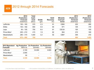 2012 through 2014 Forecasts

                                        2012                  Total                                                                                     2013               2014
                                  Production                 Cash                                    Gold                Minesite                 Production         Production
                                    Forecast                  Cost           Grade               Recovery                Cost per                   Forecast           Forecast
                                   (Gold koz)                ($/oz)            (g/t)                  (%)                  tonne                   (Gold koz)         (Gold koz)
LaRonde                              150 – 165                   570              2.3                        91                C$90                            220          280
Kittila                              150 – 160                   650              5.5                        84                   €71                          155          170
Lapa                                   95 – 105                  750              6.4                        81              C$124                             100          105
Pinos Altos1                         200 – 210                   415              1.9                        82                   $44                          210          190
Meadowbank                           280 – 310                1,040               3.2                        92                C$97                            305          310
Total                                875 – 950                   720                                                                                           990        1,055




2012 Byproduct              Ag Production Zn Production Cu Production
Forecast                          000’s oz      (tonnes)      (tonnes)
LaRonde                                     2,100                   33,000                       4,800
Pinos Altos1                                2,000                             -                          -
Meadowbank                                          50                        -                          -
Total                                       4,150                   33,000                       4,800




   1. Pinos Altos figures include Creston Mascota        2. 2012 assumptions include Ag $30/oz, Cu $7,000/tonne, Zn $1,800/tonne, C$/US$ 1.00, US$/Euro 1.35                       7
 