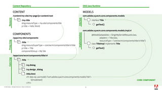 © 2018 Adobe. All Rights Reserved. Adobe Confidential. 12
 