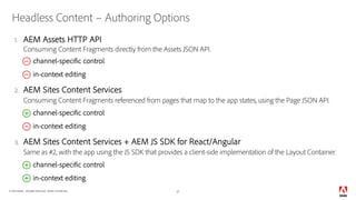 SPA Editor - Adobe Experience Manager Sites | PDF