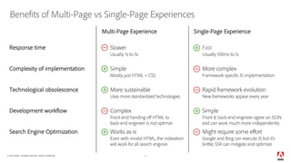 SPA Editor - Adobe Experience Manager Sites | PDF