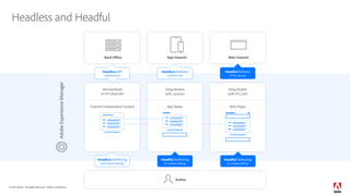 Headful SPA Editor - Adobe Experience Manager Sites | PDF