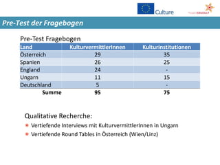 Pre-Test der Fragebogen
Pre-Test Fragebogen
Land KulturvermittlerInnen Kulturinstitutionen
Österreich 29 35
Spanien 26 25
...
