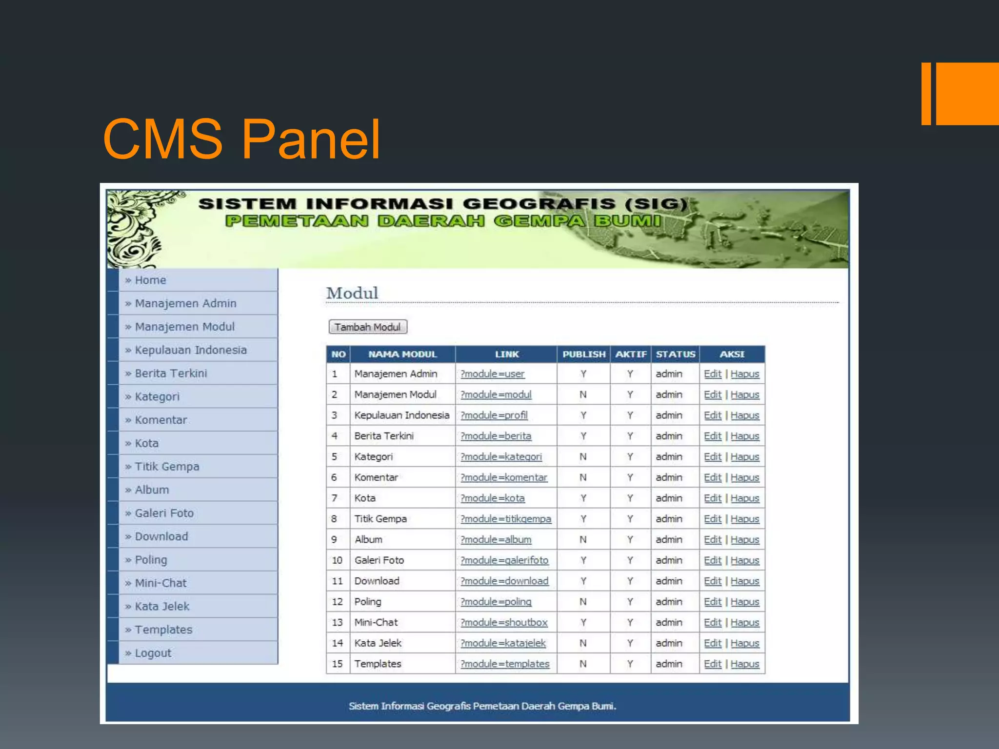 CMS Panel
 