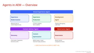 Aem Overview Unlocking AI in AEM: Agentic AI and MCP in Practice | PPTX