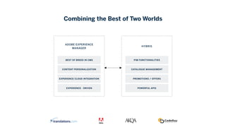 Combining the Best of Two Worlds
ADOBE EXPERIENCE
MANAGER
BEST OF BREED IN CMS
CONTENT PERSONALIZATION
EXPERIENCE CLOUD INTEGRATION
EXPERIENCE - DRIVEN
HYBRIS
PIM FUNCTIONALITIES
CATALOGUE MANAGEMENT
PROMOTIONS / OFFERS
POWERFUL APIS
 