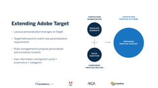• Lavazza personalization leverages on Target
• Target extensions to match new personalization 
requirements
• Rules management to propose personalized 
and innovative contents
• User information coming from social +  
ecommerce + navigation
Extending Adobe Target
CONTEXTHUB
SEGMENTATION
RESOLVED
SEGMENTS
RULES
INJECTION
COMPONENT
PROFILED SECTION
CONTEXTHUB
PROFILED HIT VIEWS
PREPARING
PROFILED CONTENT
 