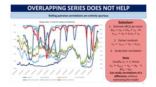 OVERLAPPING SERIES DOES NOT HELP
13
Rolling pairwise correlations are entirely spurious
Solution?
1. Estimate AR(1) per tenor
Δ𝑠𝑛 = 𝑎0 + 𝑏𝑠𝑛 + 𝜖𝑛 ⟺
𝑠𝑛+1 = 𝑎0 + 𝑎1𝑠𝑛 + 𝜖𝑛
2. Extract residuals
𝜖𝑛 = 𝑠𝑛+1 − 𝑎0 − 𝑎1𝑠𝑛
3. Study their correlation
Note
Usually, 𝑎1 ≈ 1, hence
𝜖𝑛 ≈ 𝑠𝑛+1 − 𝑠𝑛 − 𝑎0 =
Δ𝑠𝑛 −𝑎0.
Can study correlations of a
difference, without
estimating the model
 