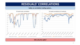 RESIDUALS’ CORRELATIONS
15
Sadly, no correlation trading system…
Still, why the spike?
 