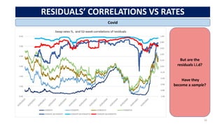 RESIDUALS’ CORRELATIONS VS RATES
16
Covid
But are the
residuals i.i.d?
Have they
become a sample?
 