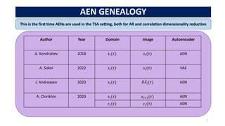 AEN GENEALOGY
7
This is the first time AENs are used in the TSA setting, both for AR and correlation dimensionality reduction
Author Year Domain Image Autoencoder
A. Kondratiev 2018 𝑠𝑖(𝜏) 𝑠𝑖(𝜏) AEN
A. Sokol 2022 𝑠𝑖(𝜏) 𝑠𝑖(𝜏) VAE
J. Andreasen 2023 𝑠𝑖(𝜏) 𝐷𝐹𝑖(𝜏) AEN
A. Chirikhin 2023 𝑠𝑖(𝜏) 𝑠𝑖+1(𝜏) AEN
𝜖𝑖(𝜏) 𝜖𝑖(𝜏) AEN
 