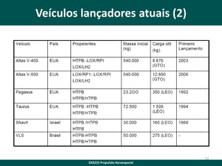 Veículos lançadores atuais (2)

23
EN3225 Propulsão Aeroespacial

 