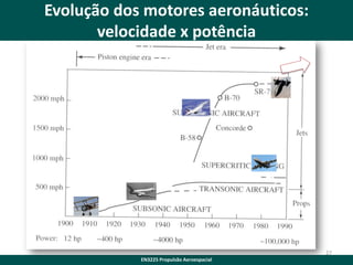 Evolução dos motores aeronáuticos:
velocidade x potência

27
EN3225 Propulsão Aeroespacial

 